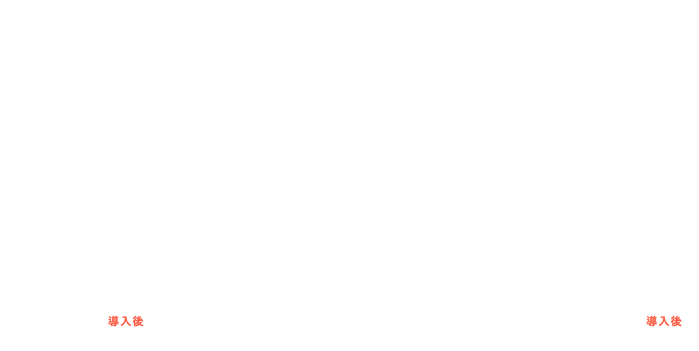 FV離脱 入力フォームからCVR