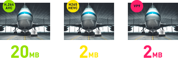 20MB→2MB&2MB